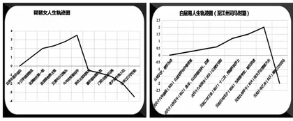 设置任务情境，开展多元阅读 