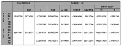 影视资源融入高中语文教学的实验研究