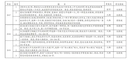 基于核心素养的微写作命题研究