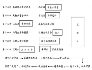 基于文化视角的初中整本书阅读路径探析