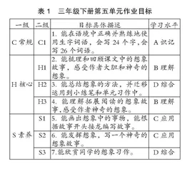 大单元教学背景下小学语文作业设计的策略