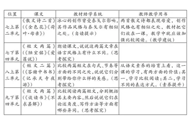 “两篇”“五首”类组合式课文学习路径的探索与实践