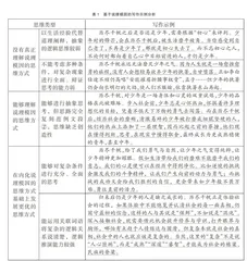 基于模因理论的议论文说理写作教学探索