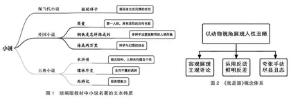 整本书阅读的项目化教学实践路径