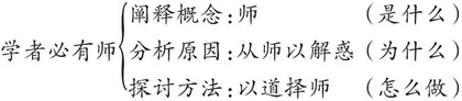 大巧若拙，大辩若讷 