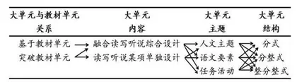 统编初中语文教材写作板块教学适应性开发策略