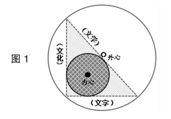 外心与内心：传统经典确定教学目标的逻辑参照