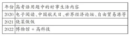 情境运用探规律 提升思维促发展 