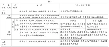 分解ABC：寻察与纠正说理中的思维缺陷 