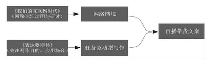 基于整合教学 落实关键能力