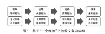 识文尊路 聚形绘神 