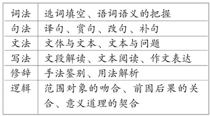 情境设问趋精致 解析应答须精准 