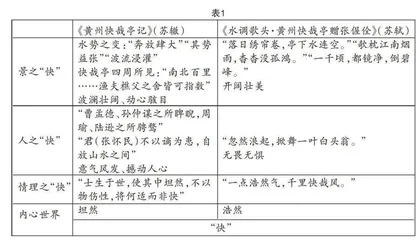 一亭连三人 千年快哉风