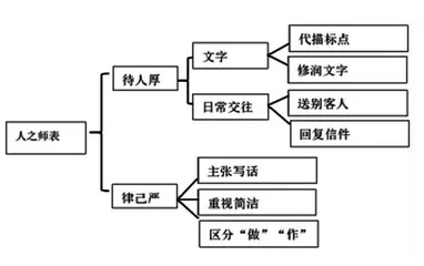 立足单元统摄 落实单篇缀连