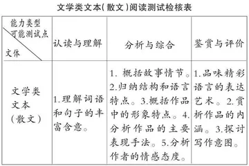 选材·删改·设题