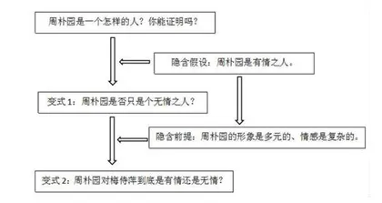 戏剧思辨阅读与写作教学路径研究