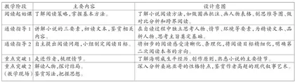 《老人与海》名著阅读展示课教学实录 