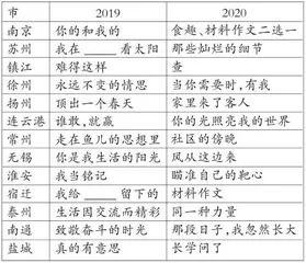 课内阅读教学中记叙文写作的范式构建
