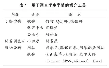 跨媒介教学资源整合及实施策略思考