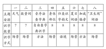 新课标背景下低年级语文教学情境的创设与运用