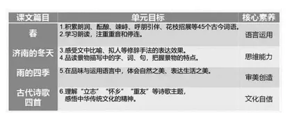 “大概念”“大单元”“任务群”教学及其他