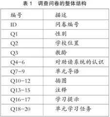 统编语文教材助读系统使用情况的调查研究