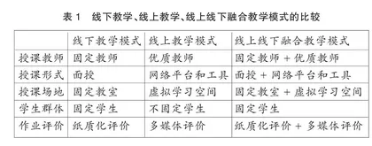 线上线下融合在初中古诗词教学中的应用研究