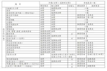 指瑕：统编版高中语文五本教科书48处