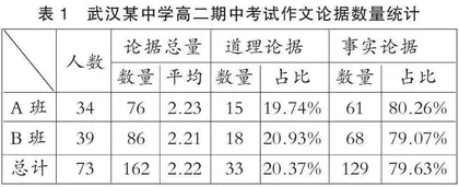 高中议论文教学论据升格路径