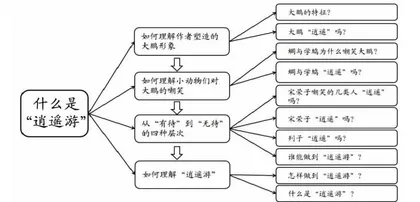 把握审美特质，抵达审美深处