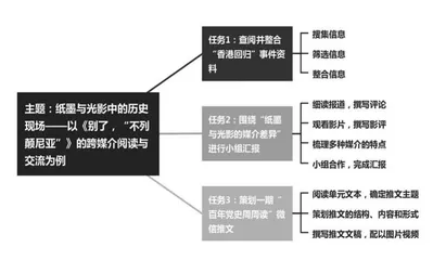 纸墨与光影中的历史现场