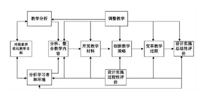 “新课标”视角下基于师范生文本解读能力的古诗文系统化教学改革研究