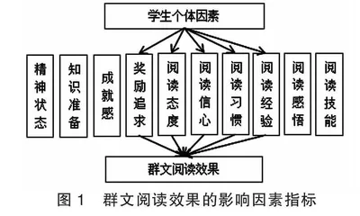 学生视角下初中生群文阅读效果的影响因素探究
