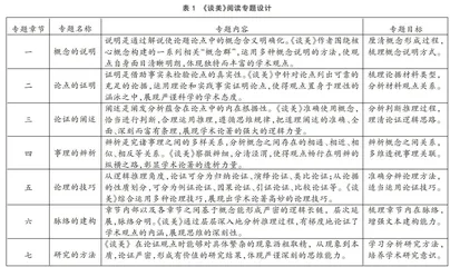 指向思维品质提升的整本书阅读教学策略