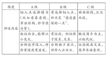 突破传统认知，提升写作教学质量
