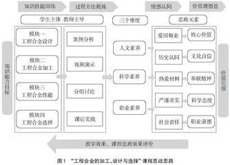 材料专业课程思政的探索与实践
