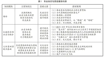基于深度学习的课程思政教学改革探讨