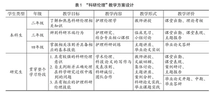 护理学科中开展“科研伦理”教学的思考