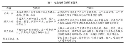 新工科导向下应用研究型高校课程体系改革