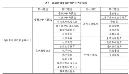高职教师实践教学胜任力研究与探讨