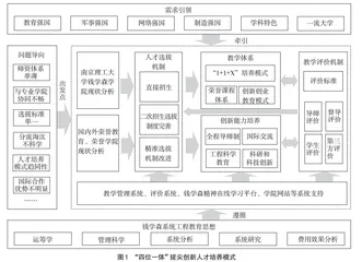 新时代荣誉学院拔尖创新人才培养研究