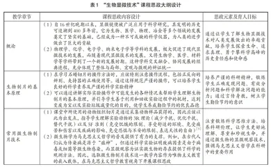 “生物显微技术”课程思政教学的探索与实践