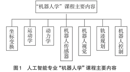 “机器人学”课程思政建设
