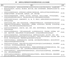 管理类学科技能竞赛高质量发展