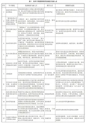 “建筑给排水施工技术”课程思政建设探索与实践