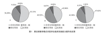 晨交班教学模式在本科生传染病学临床实践的应用