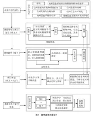 线上线下混合式“GIS原理”教学探索与实践