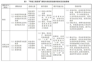 “环境工程原理”课程思政教学探索