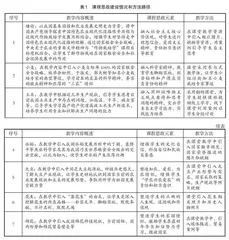 新农科背景下农学课程思政教学的探索与实践