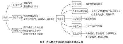构建药理思政案例思维导图　提升教师思政教学能力